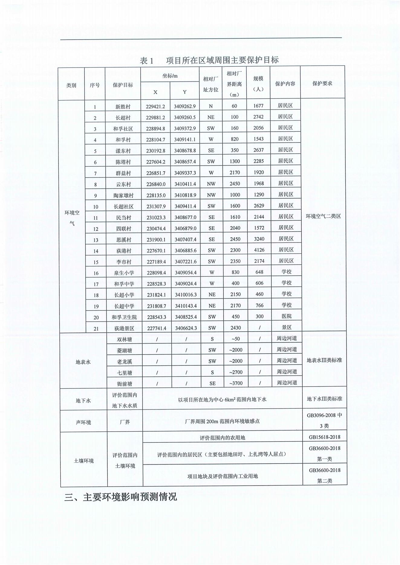 浙江币博286高新纤维股份有限公司年产2.9万吨橡胶骨架新材料绿色智能化生产技改项目环境影响评价公示_01.jpg